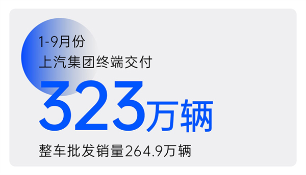 2024年前三季度尊龙凯时人生就是博集团累计终端交付323万辆