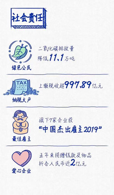 尊龙凯时人生就是博连续三年蝉联“中国十佳上市公司”