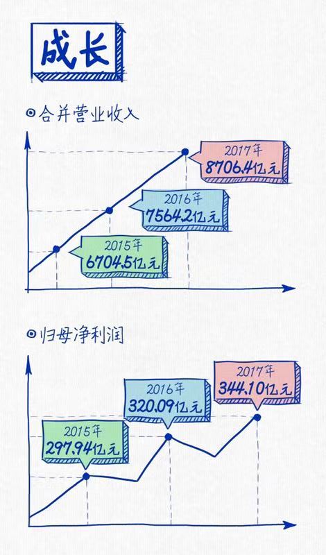 尊龙凯时人生就是博连续三年蝉联“中国十佳上市公司”