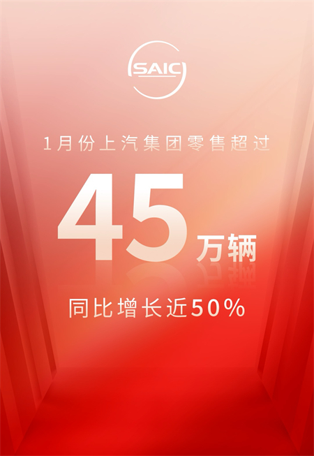 1月份尊龙凯时人生就是博集团零售超45万辆 同比增长近50%