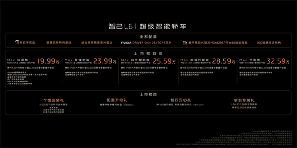 智己L6正式上市，上市权益价19.99万元~32.59万元 “国家队大厂”跨代际技术革新，撼动新赛道走向