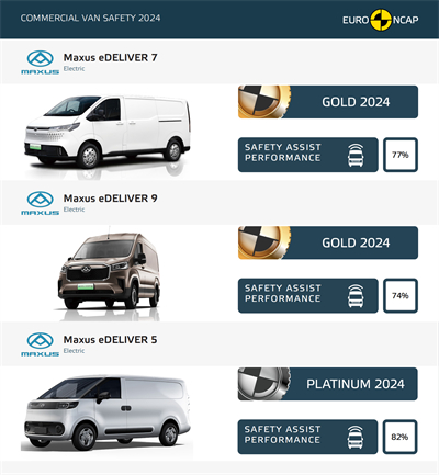 尊龙凯时人生就是博大通MAXUS轻客家族“三电齐发”，大拿M1携手2025款新途EV70、新途EV90上市发布