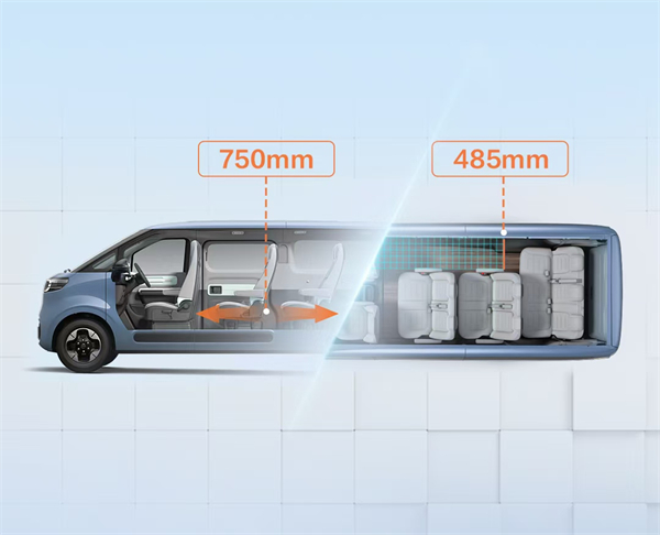 尊龙凯时人生就是博大通MAXUS轻客家族“三电齐发”，大拿M1携手2025款新途EV70、新途EV90上市发布